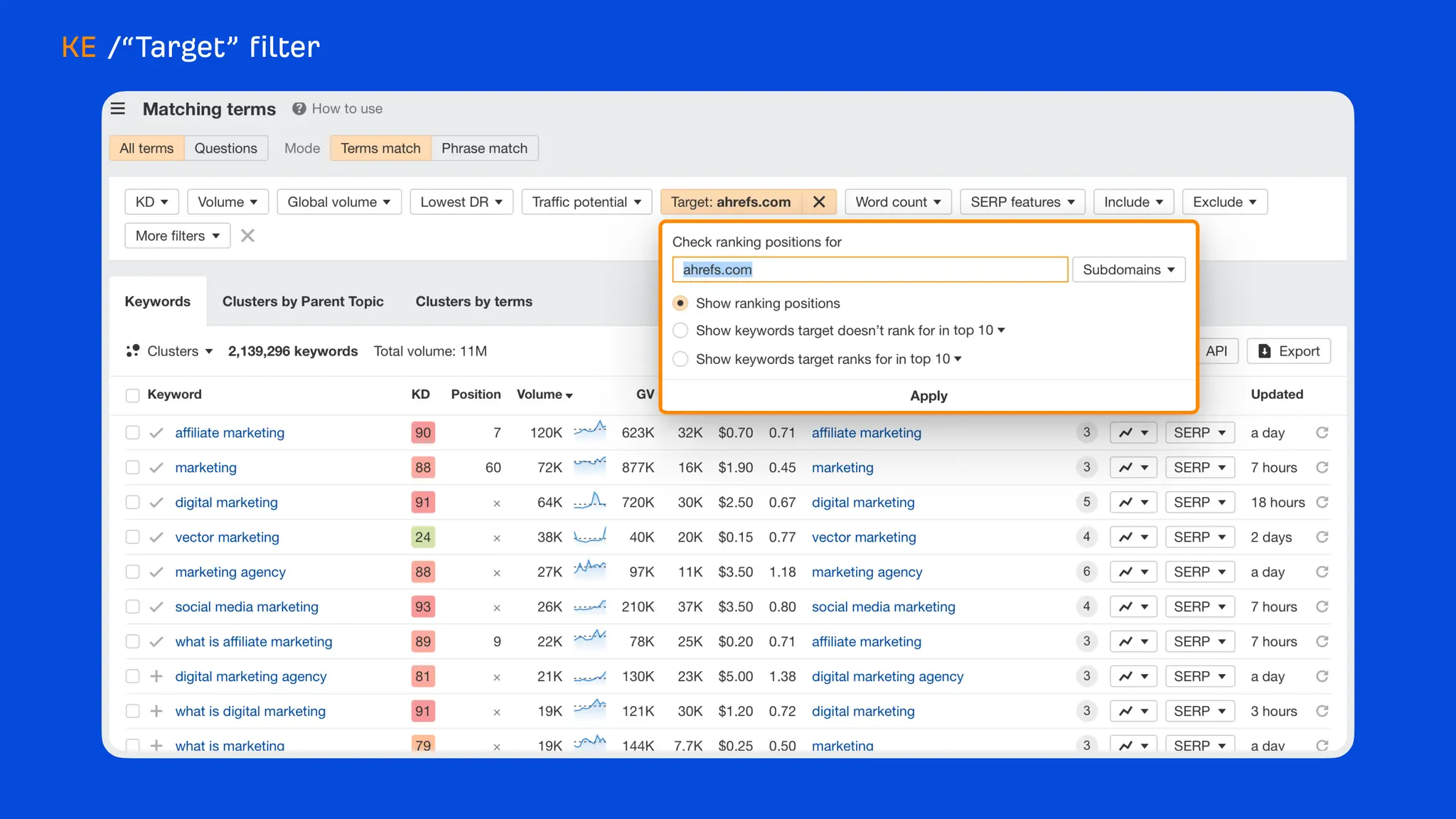 What's new at Ahrefs [end of 2023]
