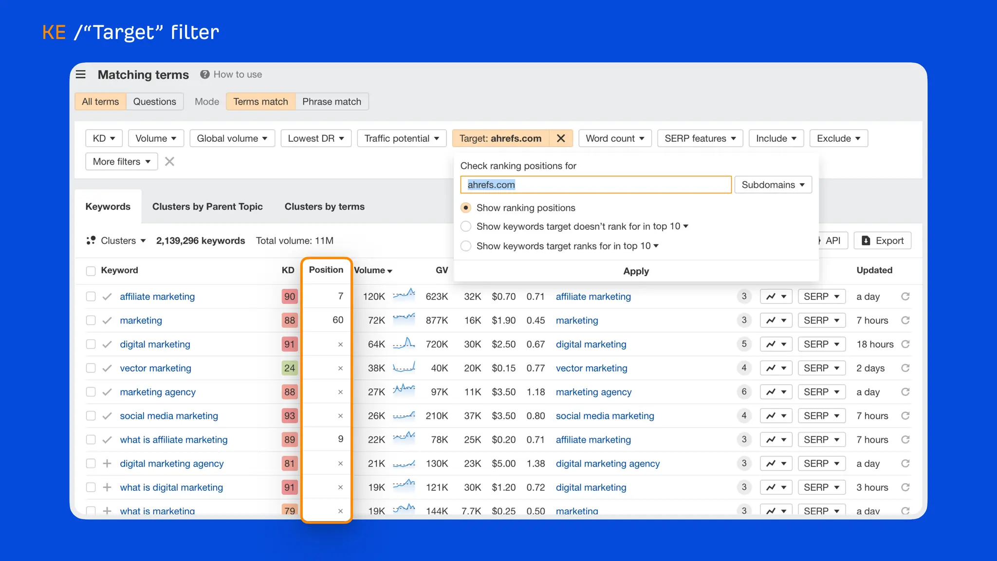 What's new at Ahrefs [end of 2023]