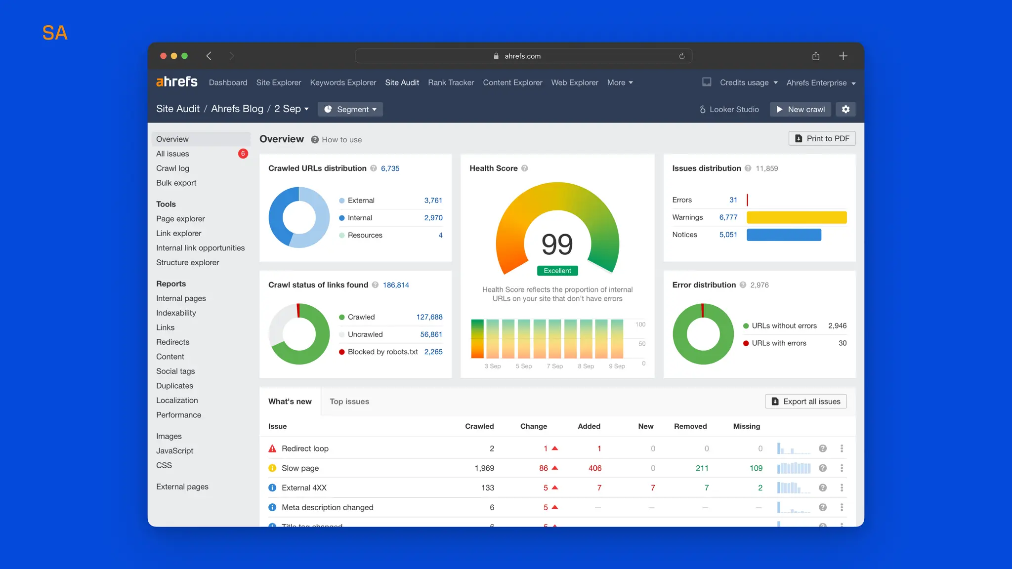 What's new at Ahrefs [end of 2023]