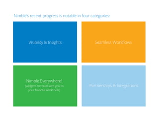 Nimble’s recent progress is notable in four categories:
Visibility & Insights Seamless Workﬂows
Nimble Everywhere!
(widget...