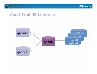 Audit Trail dB Lifecycle



   qadadm                       aud_01
                               qadaud
                               aud_02
                               aud_01
                             qadaud
                             aud_03
                             aud_02
                             aud_01
                  qaddb    qadaud

   qadhelp
 