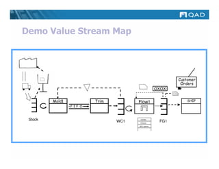 Demo Value Stream Map




                                                          Customer
                                                           Orders
                                                   OXOX


         Mold1           Trim         Flow1                   SHIP
                 FIF O



 Stock                          WC1
                                       2 shifts
                                                    FG1
                                       8 hours
                                      95% uptime
 