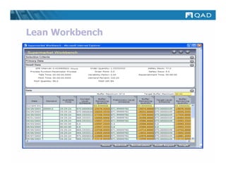 Lean Workbench
 
