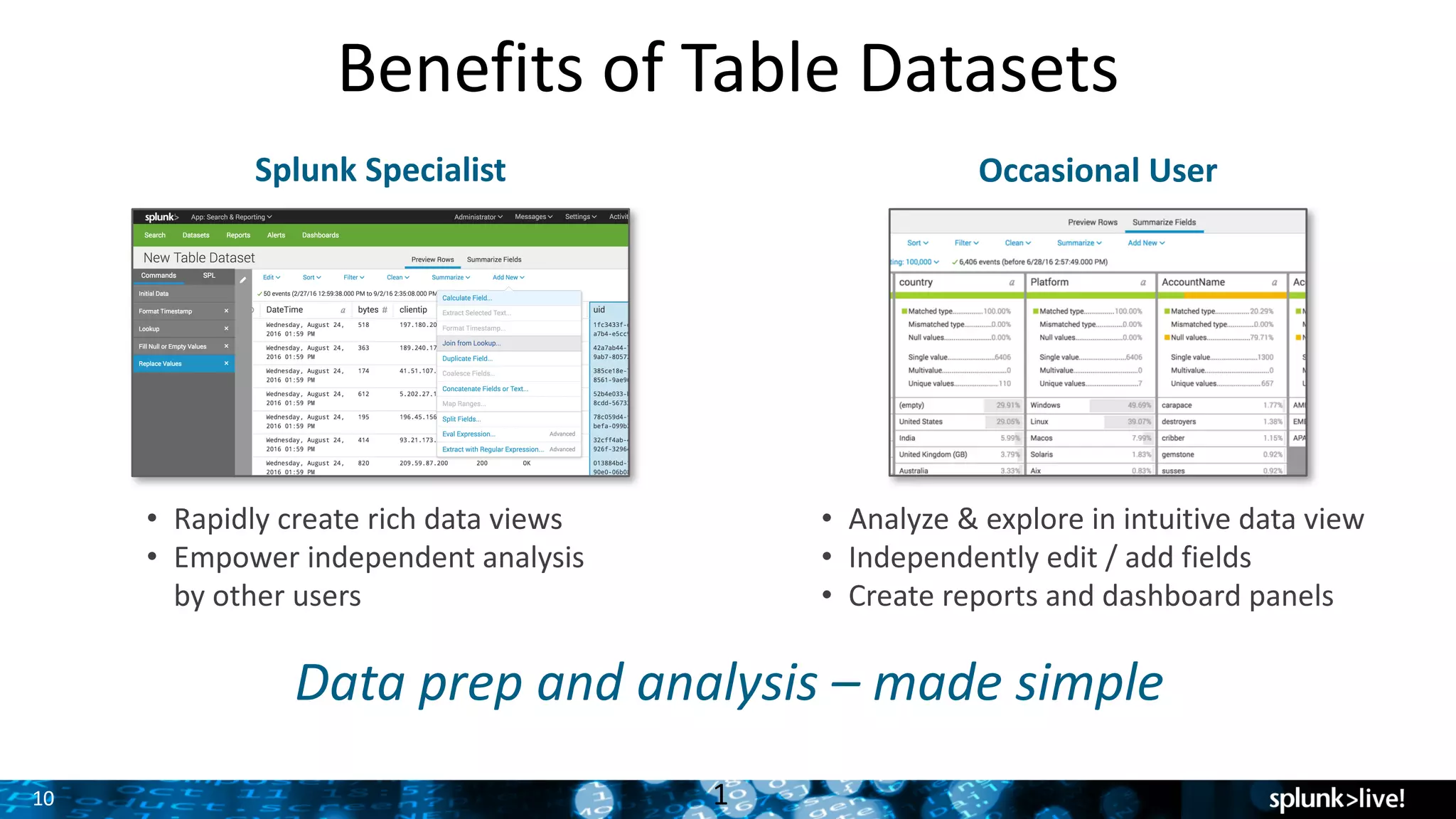 10
Benefits	of	Table	Datasets
1
Splunk	Specialist Occasional	User
• Rapidly	create	rich	data	views	
• Empower	independent	analysis	
by	other	users
• Analyze	&	explore	in	intuitive	data	view
• Independently	edit	/	add	fields	
• Create	reports	and	dashboard	panels
Data	prep	and	analysis	– made	simple
 