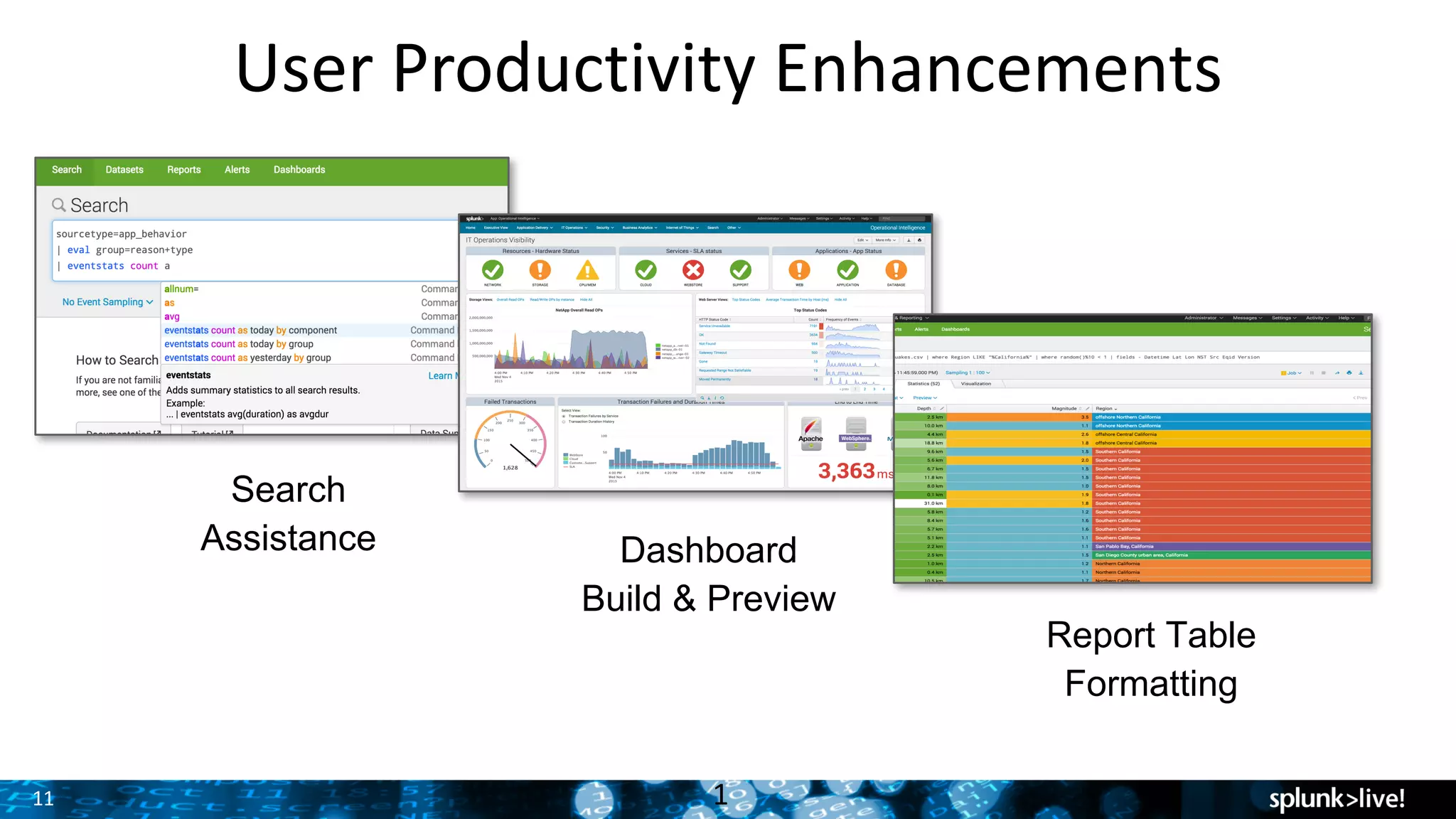 11
User	Productivity	Enhancements
1
Search
Assistance Dashboard
Build & Preview
Report Table
Formatting
 
