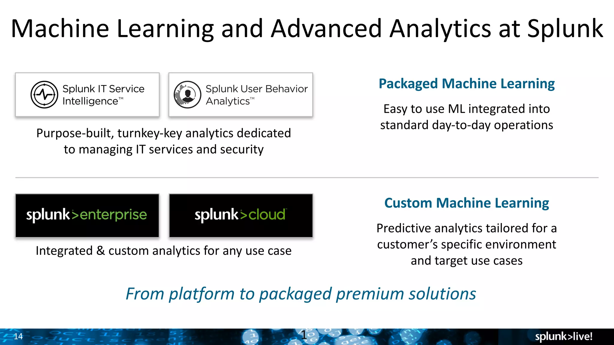 14
Machine	Learning	and	Advanced	Analytics	at	Splunk
1
Purpose-built,	turnkey-key	analytics	dedicated	
to	managing	IT	services	and	security	
Packaged	Machine	Learning
Easy	to	use	ML	integrated	into
standard	day-to-day	operations
Custom	Machine	Learning	
Predictive	analytics	tailored	for	a	
customer’s	specific	environment	
and	target	use	cases
From	platform	to	packaged	premium	solutions
Integrated	&	custom	analytics	for	any	use	case
 