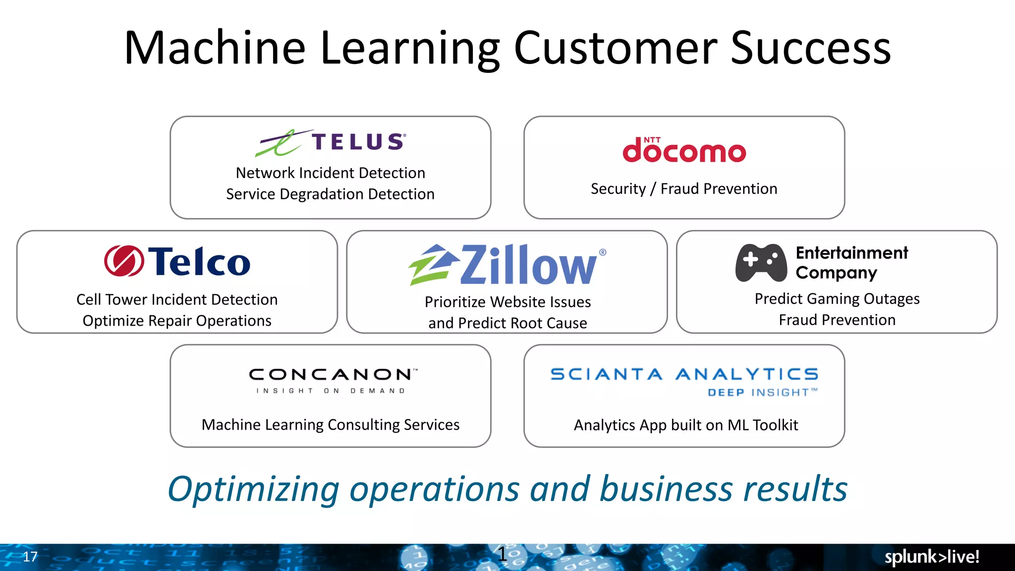 17
Machine	Learning	Customer	Success
Network	Incident	Detection
Service	Degradation	Detection Security	/	Fraud	Prevention
Prioritize	Website	Issues	
and	Predict	Root	Cause
Predict	Gaming	Outages
Fraud	Prevention
Machine	Learning	Consulting	Services Analytics	App	built	on	ML	Toolkit
Optimizing	operations	and	business	results
Cell	Tower	Incident	Detection
Optimize	Repair	Operations
Entertainment
Company
1
 