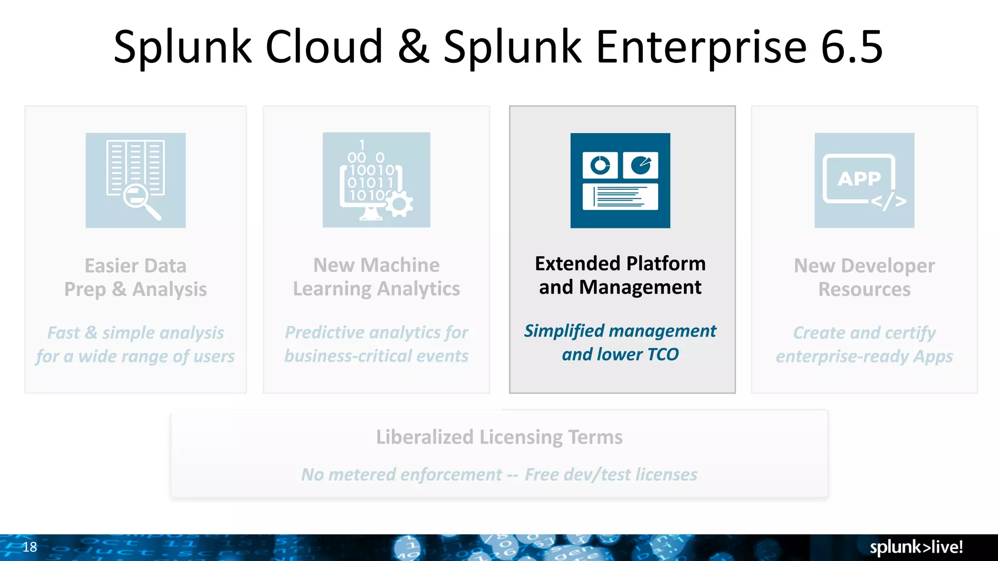 18
Splunk	Cloud	&	Splunk	Enterprise	6.5
1
8
Easier	Data
Prep	&	Analysis
Fast	&	simple	analysis
for	a	wide	range	of	users
Extended	Platform
and	Management
Simplified	management
and	lower	TCO
New	Machine	
Learning	Analytics
Predictive	analytics	for
business-critical	events
New	Developer	
Resources
Create	and	certify	
enterprise-ready	Apps
Liberalized Licensing	Terms
No	metered	enforcement	-- Free	dev/test	licenses
 