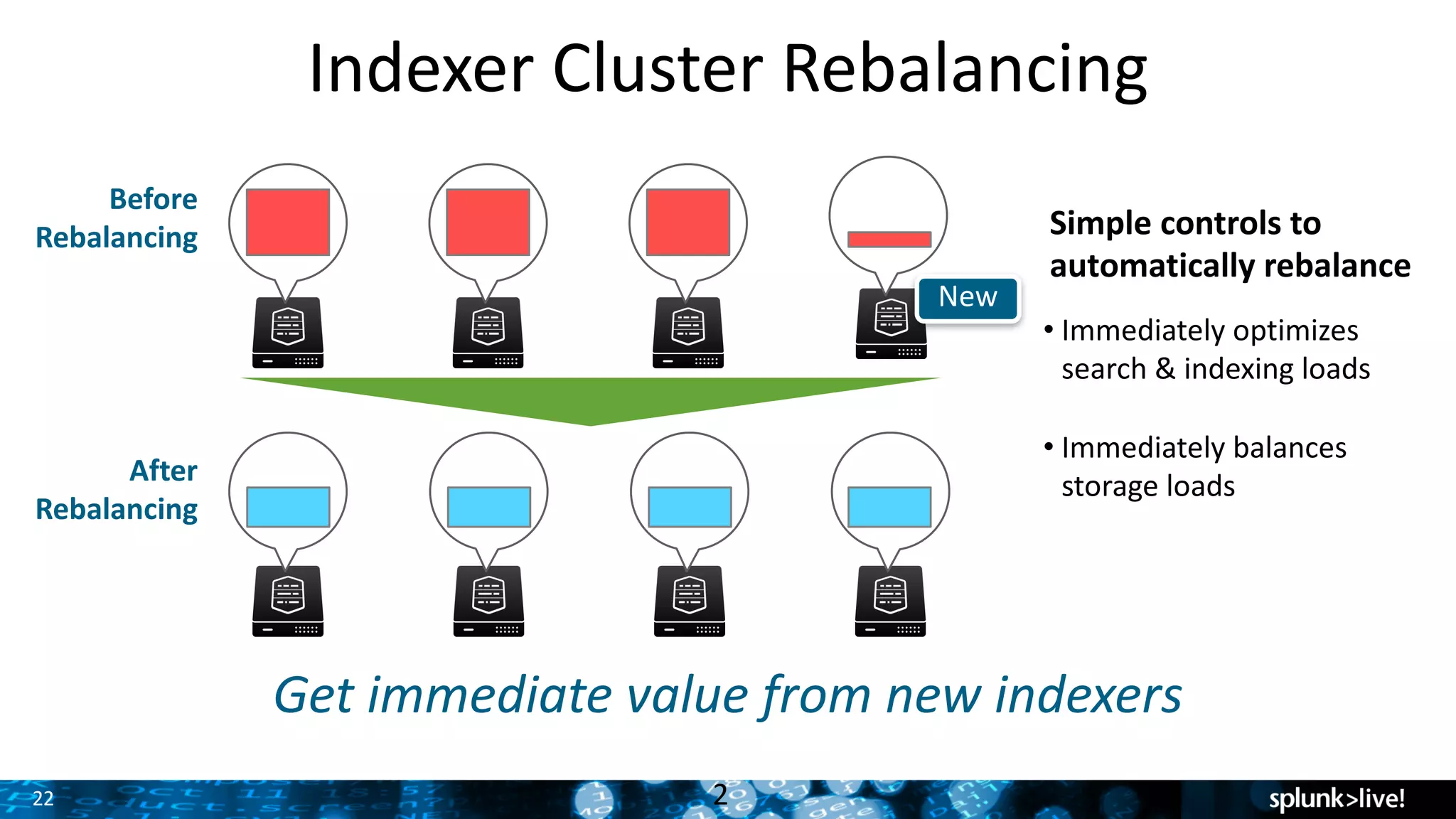 22
Indexer	Cluster	Rebalancing
2
Get	immediate	value	from	new	indexers
• Immediately	optimizes	
search	&	indexing	loads
• Immediately	balances	
storage	loads
Simple	controls	to	
automatically	rebalance
Before	
Rebalancing	
After	
Rebalancing	
New
 