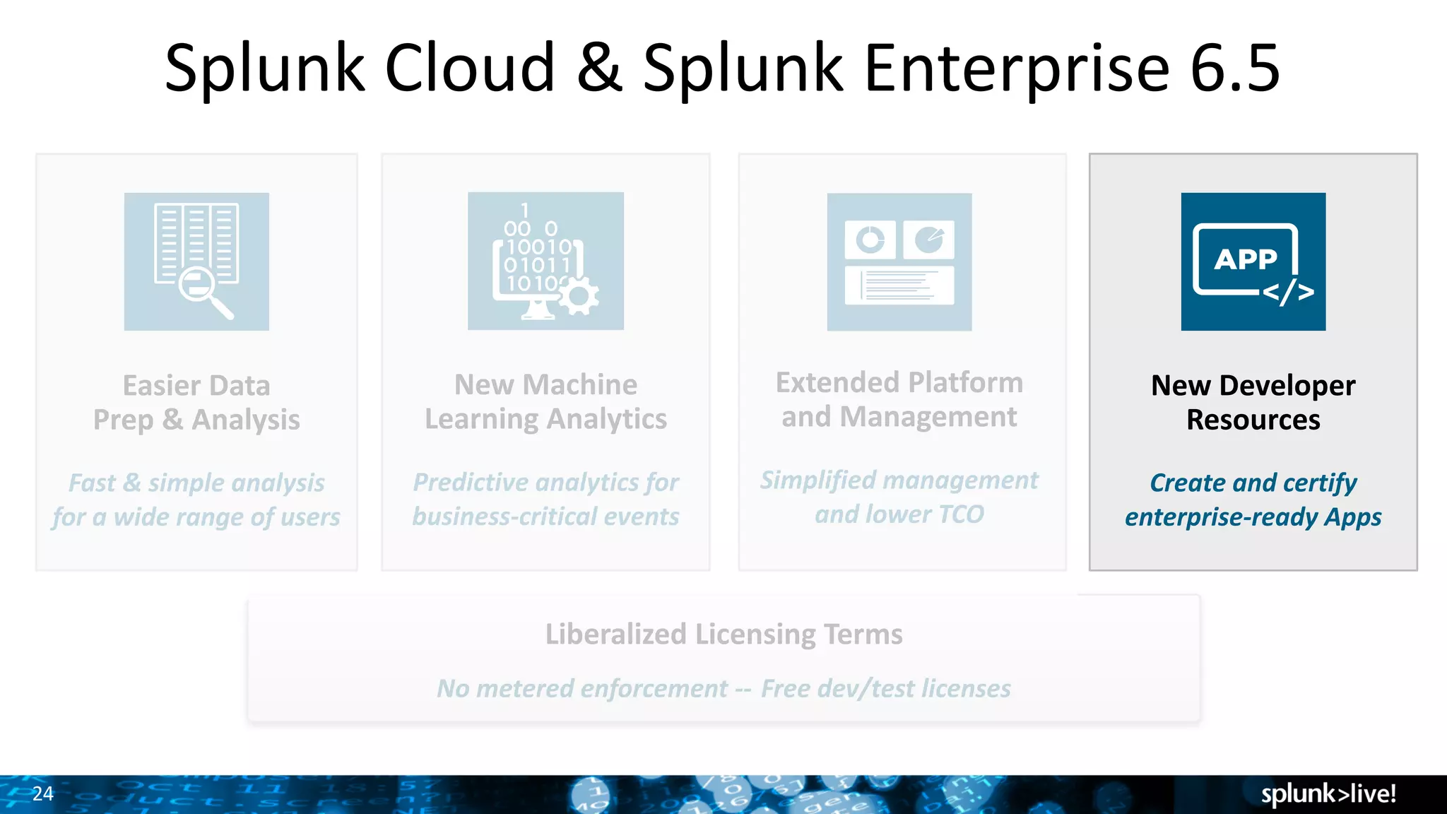 24
Splunk	Cloud	&	Splunk	Enterprise	6.5
2
4
Easier	Data
Prep	&	Analysis
Fast	&	simple	analysis
for	a	wide	range	of	users
Extended	Platform
and	Management
Simplified	management
and	lower	TCO
New	Machine	
Learning	Analytics
Predictive	analytics	for
business-critical	events
New	Developer	
Resources
Create	and	certify	
enterprise-ready	Apps
Liberalized Licensing	Terms
No	metered	enforcement	-- Free	dev/test	licenses
 