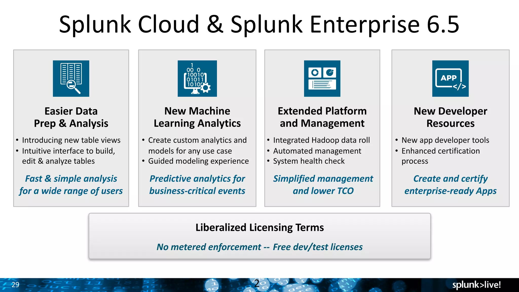 29
Splunk	Cloud	&	Splunk	Enterprise	6.5
2
New	Developer	
Resources
Easier	Data
Prep	&	Analysis
Extended	Platform
and	Management
Fast	&	simple	analysis
for	a	wide	range	of	users
Simplified	management
and	lower	TCO
Create	and	certify	
enterprise-ready	Apps
New	Machine	
Learning	Analytics
Predictive	analytics	for
business-critical	events
• Integrated	Hadoop	data	roll
• Automated	management
• System	health	check
• Create	custom	analytics	and	
models	for	any	use	case
• Guided	modeling	experience
• Introducing	new	table	views
• Intuitive	interface	to	build,	
edit	&	analyze	tables
• New	app	developer	tools	
• Enhanced	certification	
process
Liberalized Licensing	Terms
No	metered	enforcement	-- Free	dev/test	licenses
 