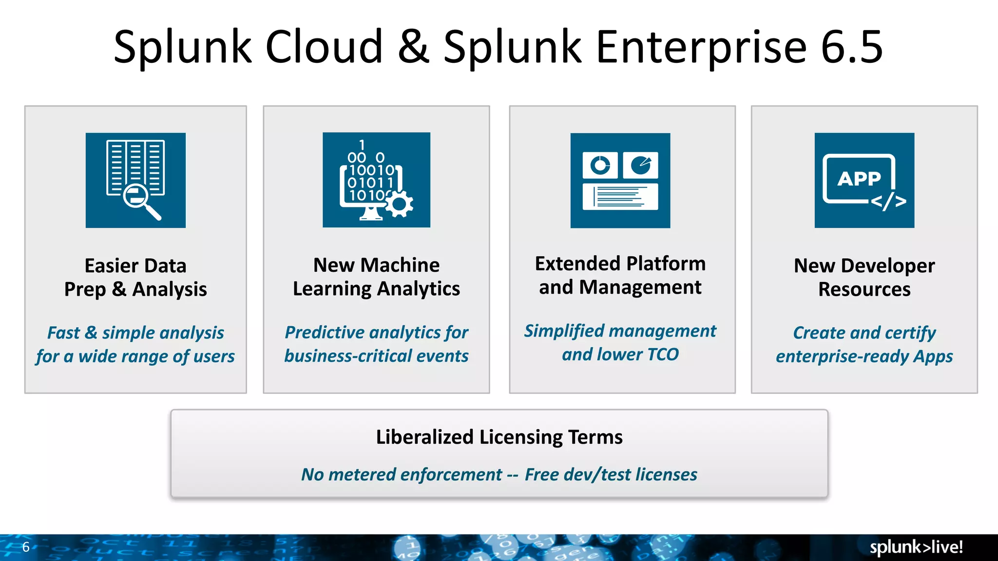 6
Splunk	Cloud	&	Splunk	Enterprise	6.5
6
Easier	Data
Prep	&	Analysis
Fast	&	simple	analysis
for	a	wide	range	of	users
Extended	Platform
and	Management
Simplified	management
and	lower	TCO
New	Machine	
Learning	Analytics
Predictive	analytics	for
business-critical	events
New	Developer	
Resources
Create	and	certify	
enterprise-ready	Apps
Liberalized Licensing	Terms
No	metered	enforcement	-- Free	dev/test	licenses
 