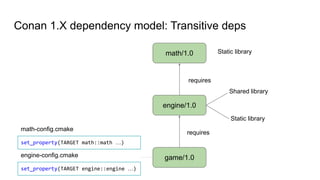 Whats_new_Conan 2_0_MeetingC++7557.pdf