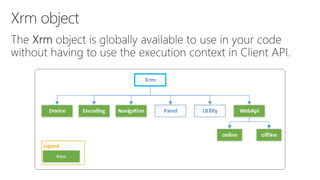 What's new for developers in Dynamics 365 v9: Client API enhancement | PPTX