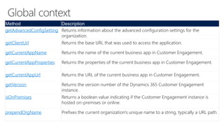 What's new for developers in Dynamics 365 v9: Client API enhancement | PPTX