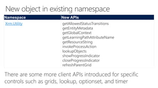 What's new for developers in Dynamics 365 v9: Client API enhancement | PPTX