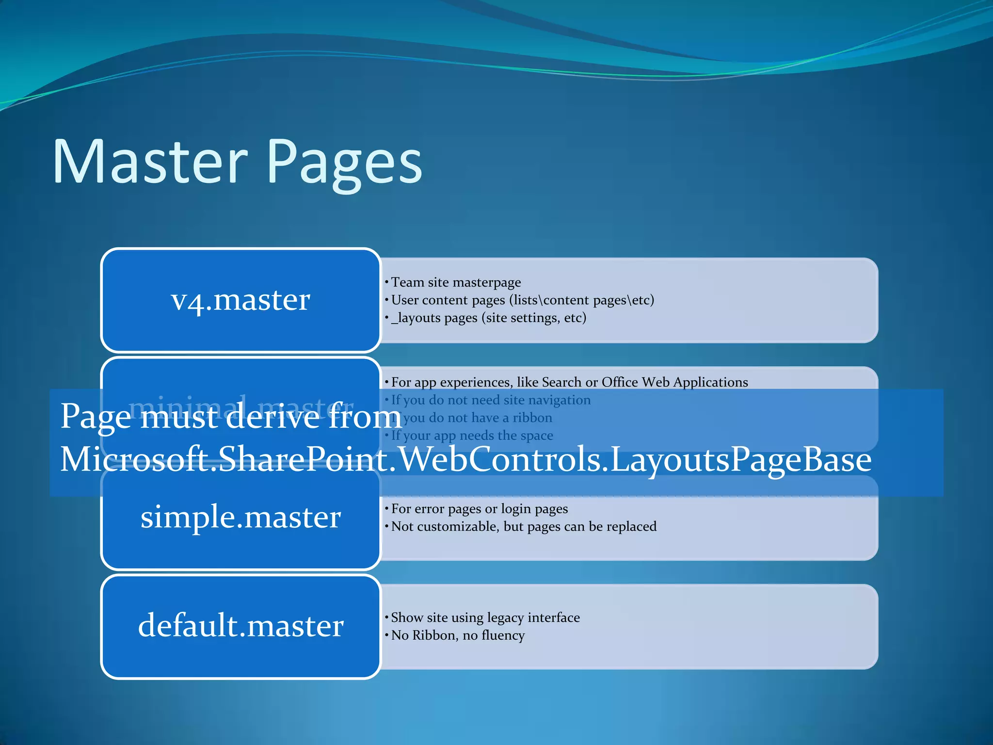 demoClient Object Model