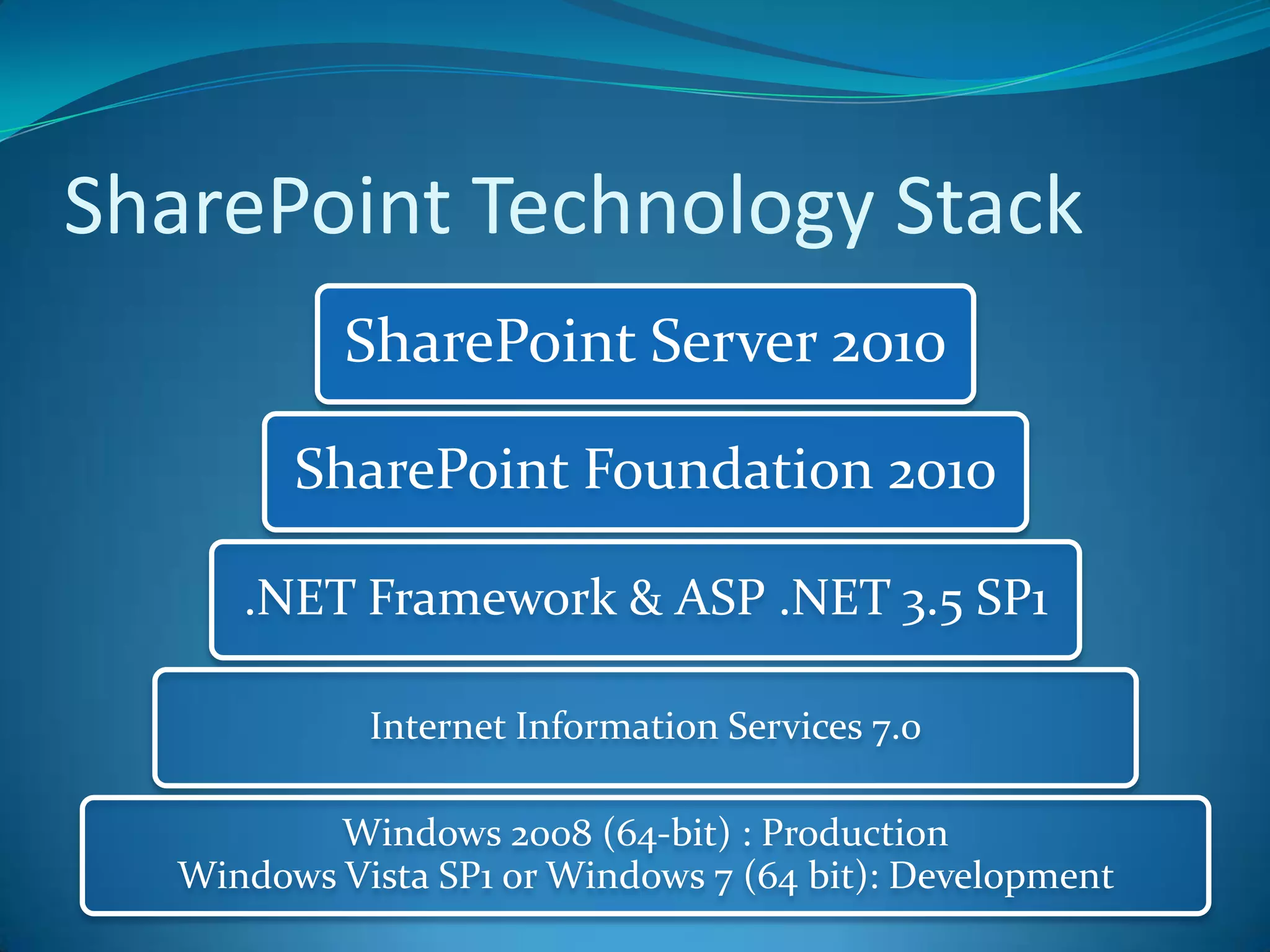 SharePoint Technology Stack