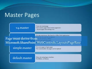 demoClient Object Model