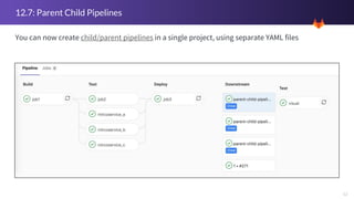 12
12.7: Parent Child Pipelines
You can now create child/parent pipelines in a single project, using separate YAML files
 
