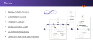 3
Themes
● Speedy, Reliable Pipelines
● Multi-Platform Support
● Progressive Delivery
● Single Application CI/CD
● Do Powerful Things Easily
● Compliance as Code & Secure Secrets
 