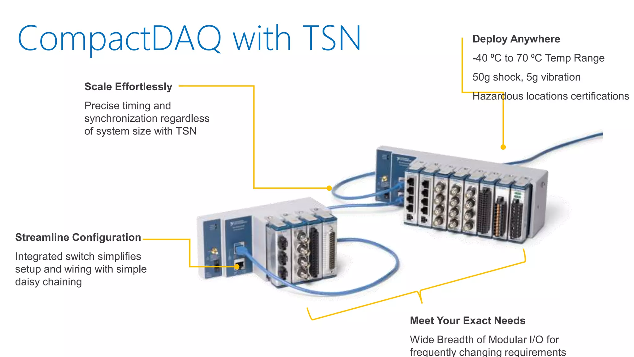 CompactDAQ with TSN
Meet Your Exact Needs
Wide Breadth of Modular I/O for
frequently changing requirements
Deploy Anywhere
-40 ⁰C to 70 ⁰C Temp Range
50g shock, 5g vibration
Hazardous locations certifications
Streamline Configuration
Integrated switch simplifies
setup and wiring with simple
daisy chaining
Scale Effortlessly
Precise timing and
synchronization regardless
of system size with TSN
 