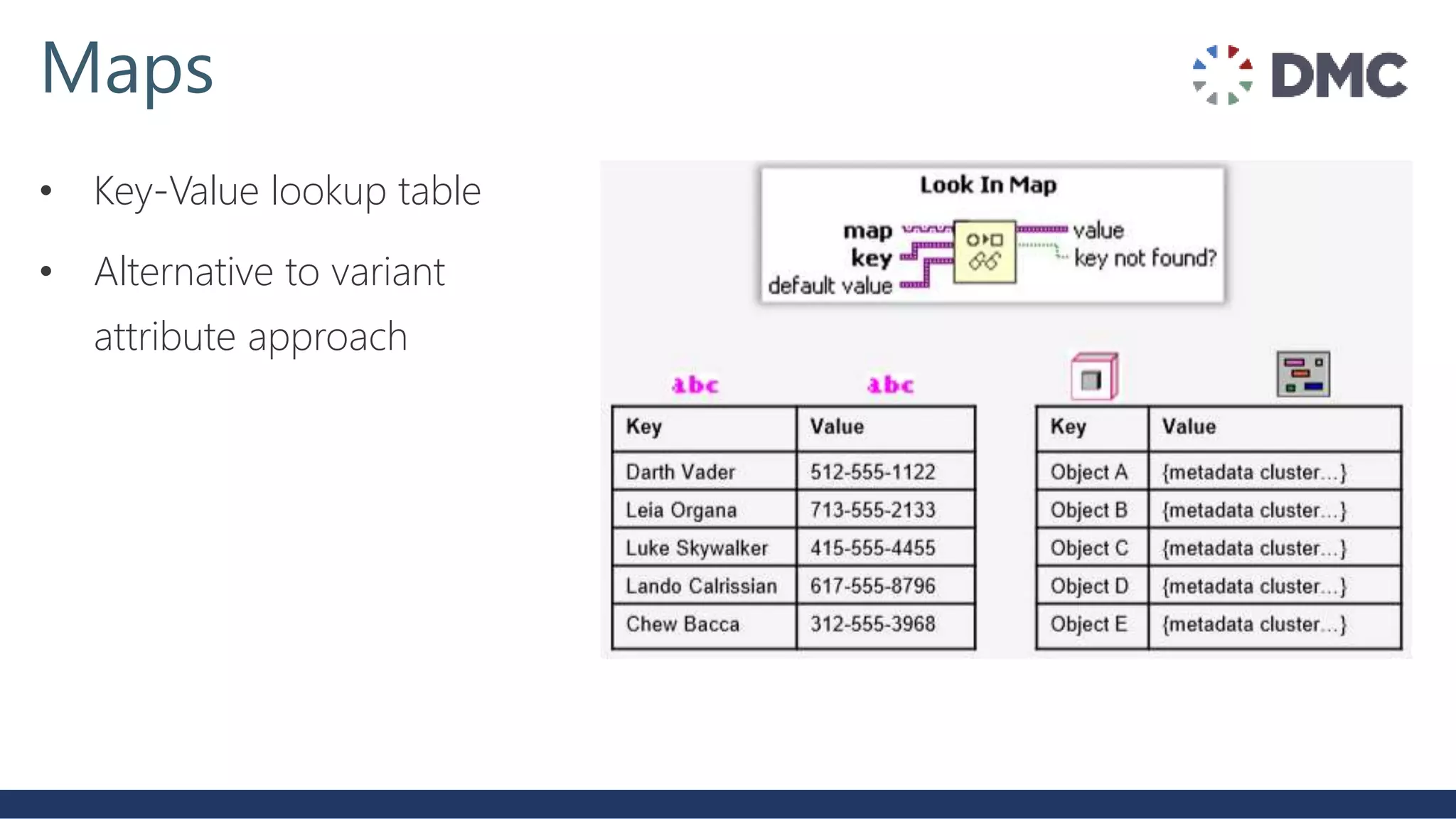 • Key-Value lookup table
• Alternative to variant
attribute approach
Maps
 