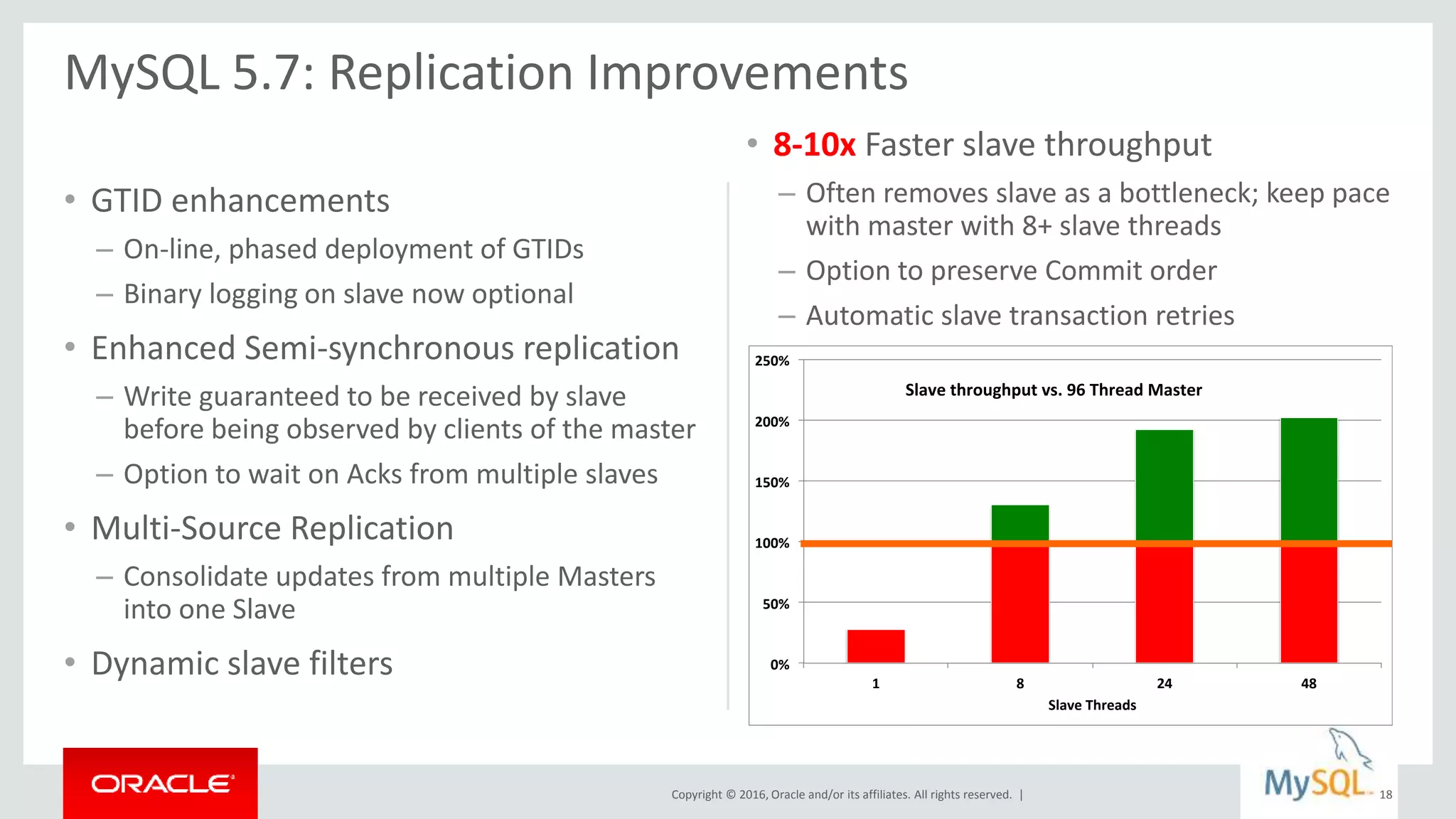 Copyright © 2016, Oracle and/or its affiliates. All rights reserved. |
0%
50%
100%
150%
200%
250%
1 8 24 48
Slave Threads
Slave throughput vs. 96 Thread Master
• GTID enhancements
– On-line, phased deployment of GTIDs
– Binary logging on slave now optional
• Enhanced Semi-synchronous replication
– Write guaranteed to be received by slave
before being observed by clients of the master
– Option to wait on Acks from multiple slaves
• Multi-Source Replication
– Consolidate updates from multiple Masters
into one Slave
• Dynamic slave filters
• 8-10x Faster slave throughput
– Often removes slave as a bottleneck; keep pace
with master with 8+ slave threads
– Option to preserve Commit order
– Automatic slave transaction retries
MySQL 5.7: Replication Improvements
18
 