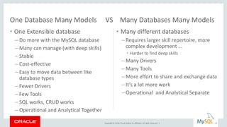 Copyright © 2016, Oracle and/or its affiliates. All rights reserved. |
• One Extensible database
– Do more with the MySQL database
– Many can manage (with deep skills)
– Stable
– Cost-effective
– Easy to move data between like
database types
– Fewer Drivers
– Few Tools
– SQL works, CRUD works
– Operational and Analytical Together
• Many different databases
– Requires larger skill repertoire, more
complex development …
• Harder to find deep skills
– Many Drivers
– Many Tools
– More effort to share and exchange data
– It’s a lot more work
– Operational and Analytical Separate
One Database Many Models VS Many Databases Many Models
22
 