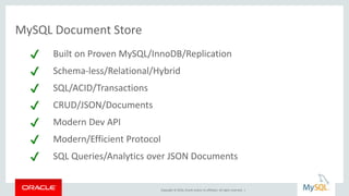 Copyright © 2016, Oracle and/or its affiliates. All rights reserved. |
MySQL Document Store
✔ Built on Proven MySQL/InnoDB/Replication
✔ Schema-less/Relational/Hybrid
✔ SQL/ACID/Transactions
✔ CRUD/JSON/Documents
✔ Modern Dev API
✔ Modern/Efficient Protocol
✔ SQL Queries/Analytics over JSON Documents
 