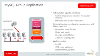 Copyright © 2016, Oracle and/or its affiliates. All rights reserved. |
• Active/Active Update Anywhere
– Conflict detection and resolution (transaction
rollback)
– Optimistic State Machine Replication
• Automatic group membership management and
failure detection
– No need for server fail-over
– Elastic scale out/in
– No single point of failure
– Automatic reconfiguration
• Well integrated
– InnoDB
– GTID-based replication
– PERFORMANCE_SCHEMA
MySQL Group Replication
Application
MySQL Nodes Replication
Plugin
API
MySQL
Server
Group Comms
labs.mysql.com
28
 