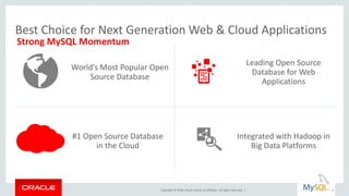 Copyright © 2016, Oracle and/or its affiliates. All rights reserved. |
Best Choice for Next Generation Web & Cloud Applications
World’s Most Popular Open
Source Database
Leading Open Source
Database for Web
Applications
#1 Open Source Database
in the Cloud
Integrated with Hadoop in
Big Data Platforms
Strong MySQL Momentum
4
 