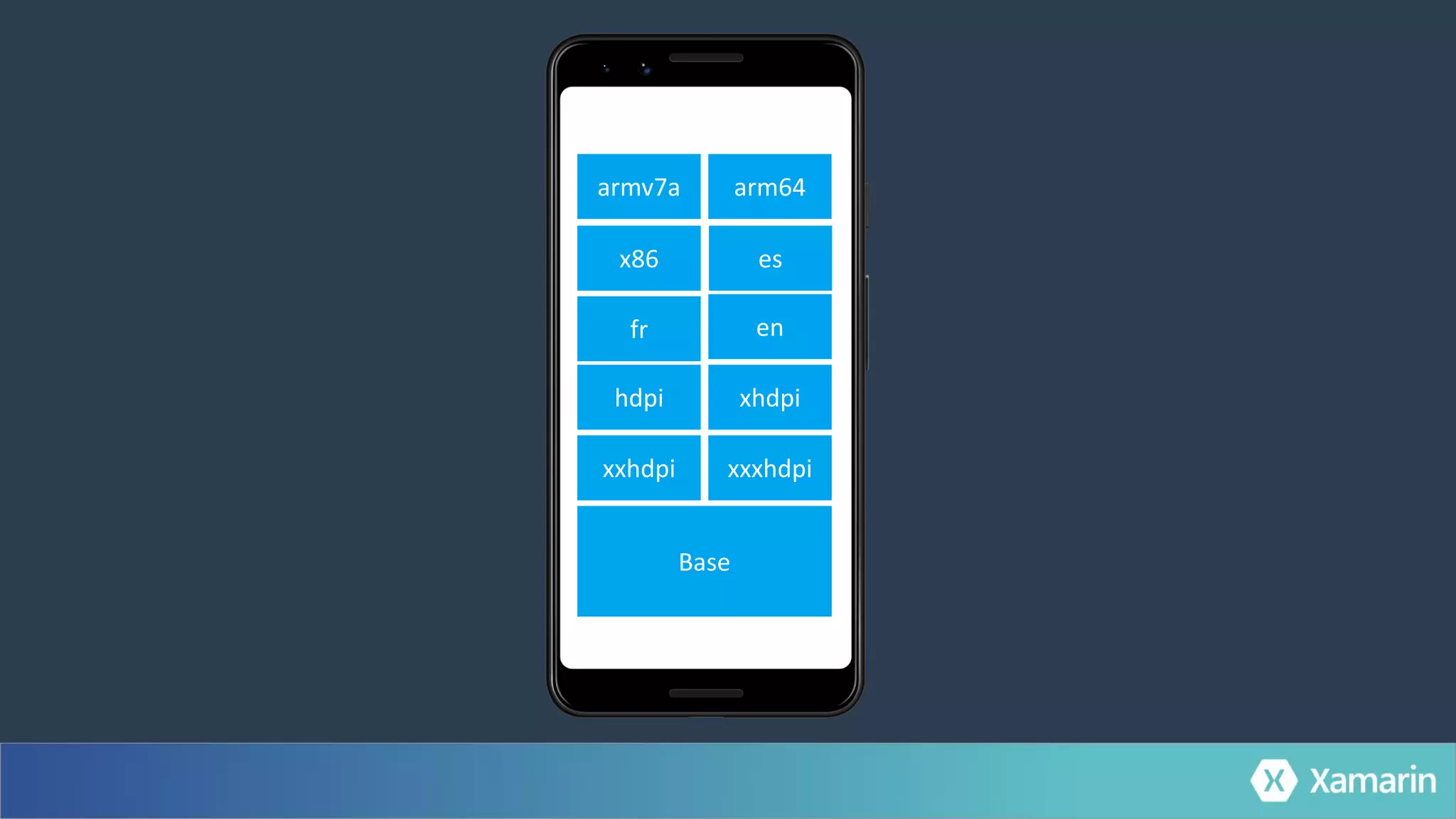 xxhdpi
Base
xxxhdpi
xhdpihdpi
enfr
esx86
arm64armv7a
 