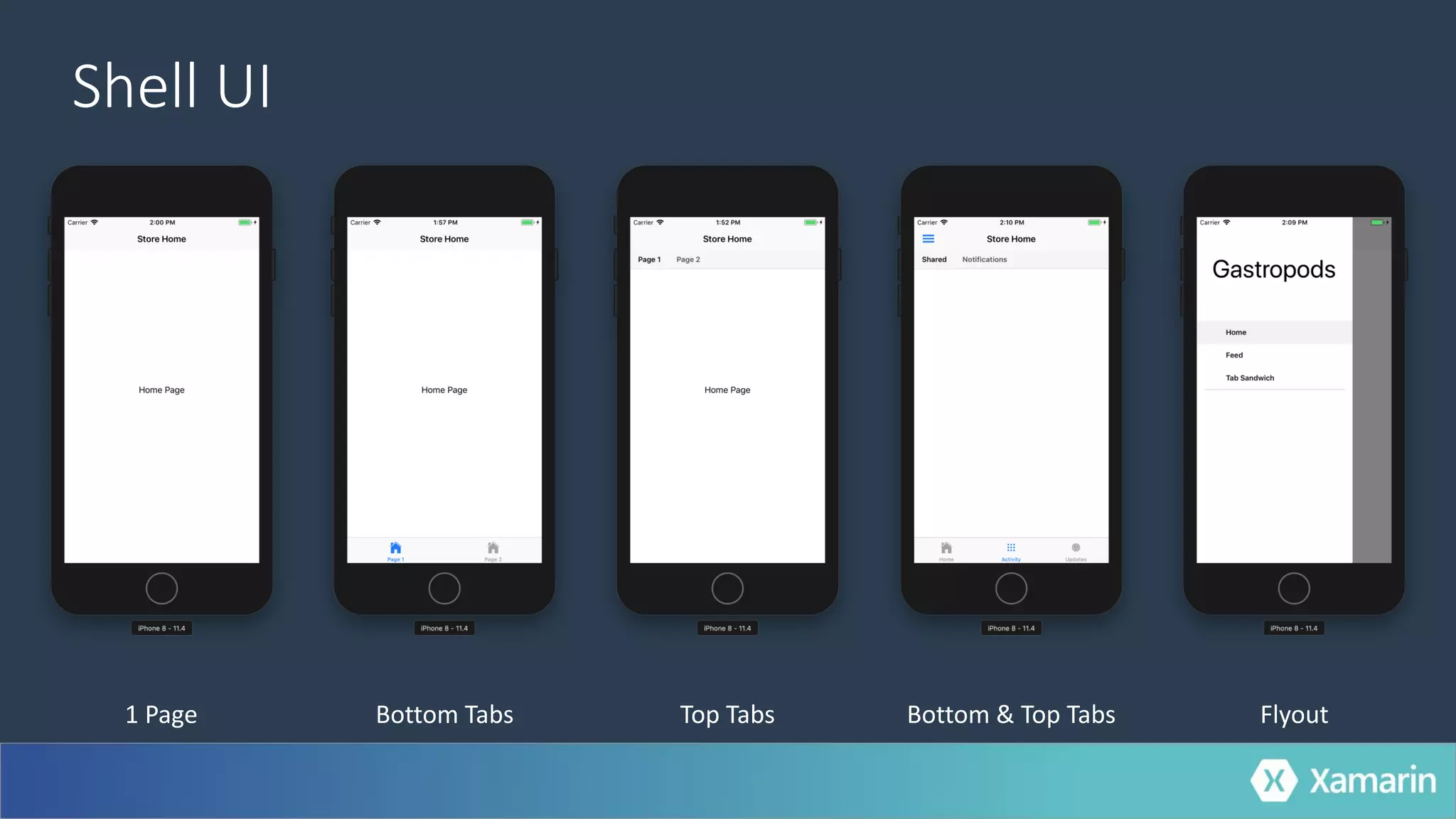 Shell UI
1 Page Bottom Tabs Bottom & Top Tabs FlyoutTop Tabs
 