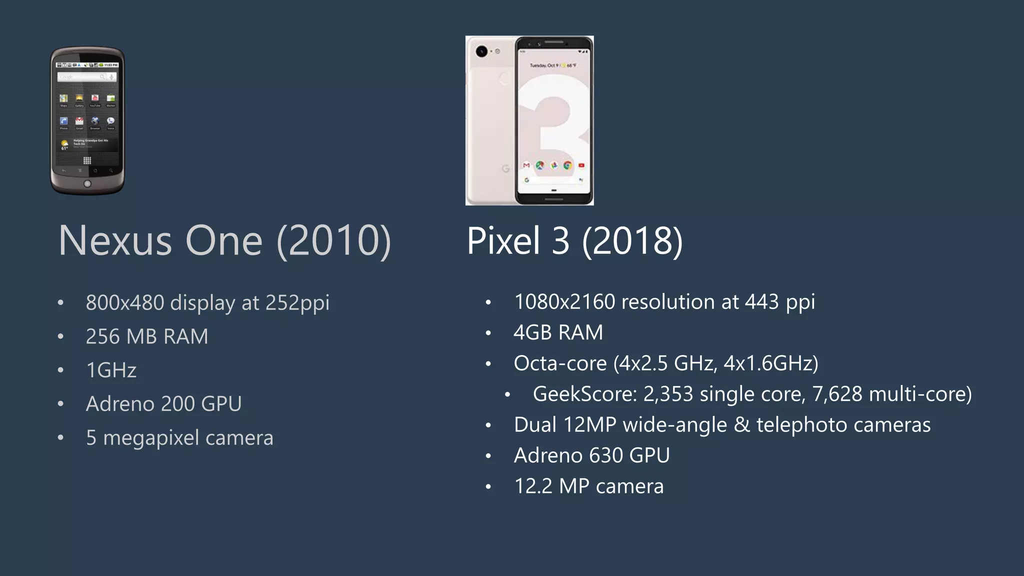 • 800x480 display at 252ppi
• 256 MB RAM
• 1GHz
• Adreno 200 GPU
• 5 megapixel camera
Nexus One (2010)
• 1080x2160 resolution at 443 ppi
• 4GB RAM
• Octa-core (4x2.5 GHz, 4x1.6GHz)
• GeekScore: 2,353 single core, 7,628 multi-core)
• Dual 12MP wide-angle & telephoto cameras
• Adreno 630 GPU
• 12.2 MP camera
Pixel 3 (2018)
 