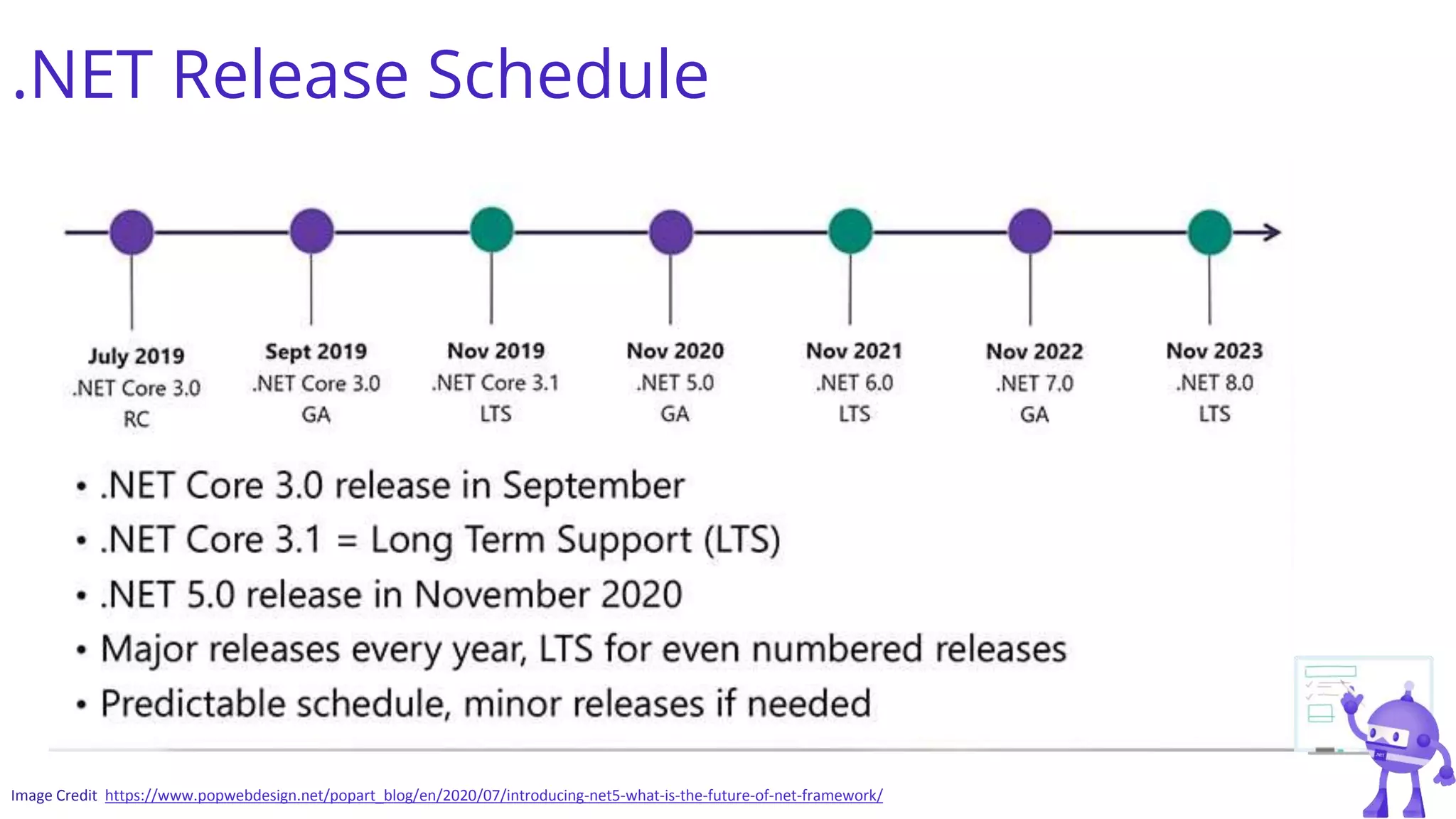 .NET Release Schedule
Image Credit https://www.popwebdesign.net/popart_blog/en/2020/07/introducing-net5-what-is-the-future-of-net-framework/
 
