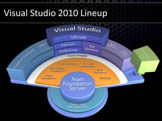 Visual Studio 2010 Lineup