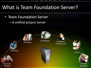 What is Team Foundation Server?Team Foundation ServerA unified project serverDeveloperDesignerDatabase ProfessionalArchitectTesterProjectManagerBusinessAnalyst
