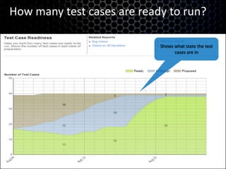 How many test cases are ready to run?Shows what state the test cases are in