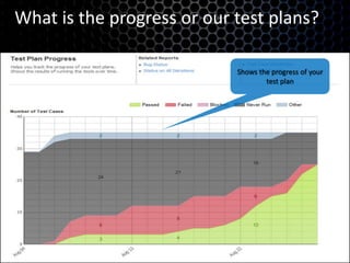 What is the progress or our test plans?Shows the progress of your test plan