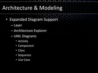 Architecture & ModelingExpanded Diagram SupportLayerArchitecture ExplorerUML DiagramsActivityComponentClassSequenceUse Case