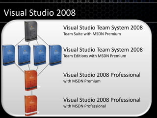 Visual Studio 2008Visual Studio Team System 2008Team Suite with MSDN PremiumVisual Studio Team System 2008Team Editions with MSDN PremiumVisual Studio 2008 Professionalwith MSDN PremiumVisual Studio 2008 Professionalwith MSDN Professional