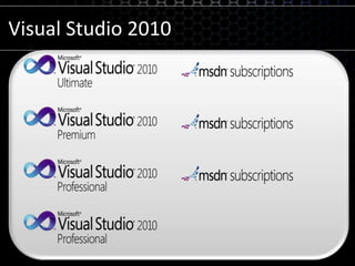 Visual Studio 2010