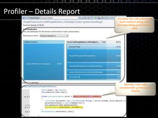 Profiler – Details ReportVisualize the call pattern of each method along with corresponding performance dataIdentify code with considerable performance impact