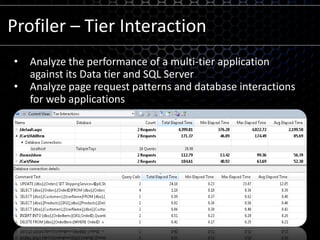 2 Concurrency Profiling Modes
