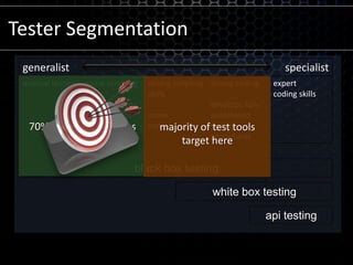 Database DevelopmentImproved Database Code AnalysisT-SQL Design IssuesT-SQL Naming IssuesT-SQL Performance Issues