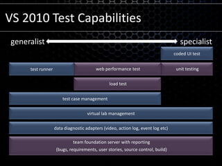 TestingVisual Studio 2010