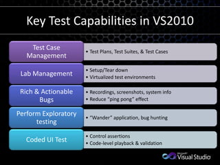 Tester Segmentation70% of testing happens heremajority of test tools target hereblack box testingwhite box testingapi testing