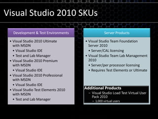 Visual Studio 2010 SKUsAdditional ProductsVisual Studio Load Test Virtual User Pack 20101,000 virtual users