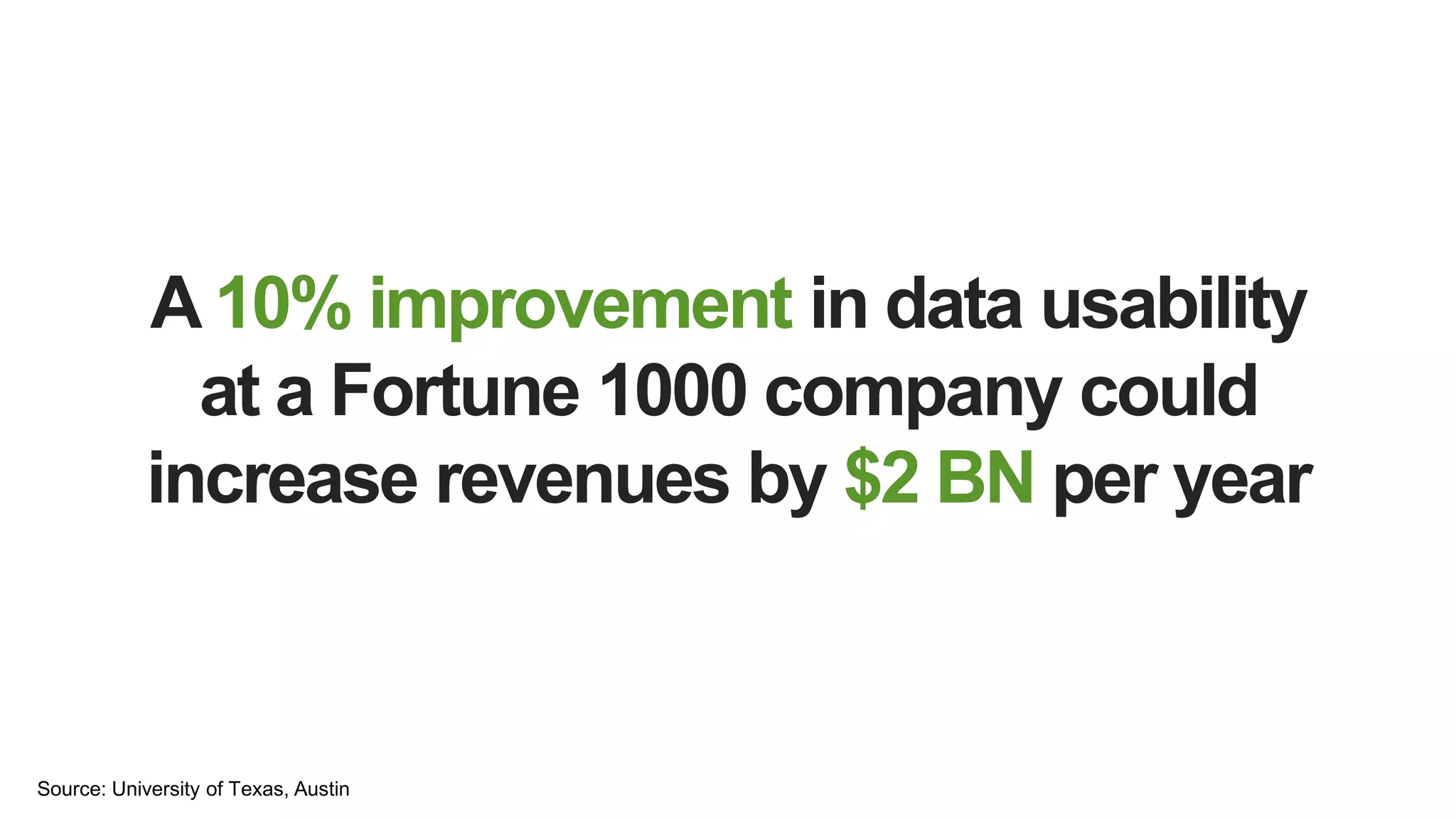 A 10% improvement in data usability
at a Fortune 1000 company could
increase revenues by $2 BN per year
Source: University of Texas, Austin
 